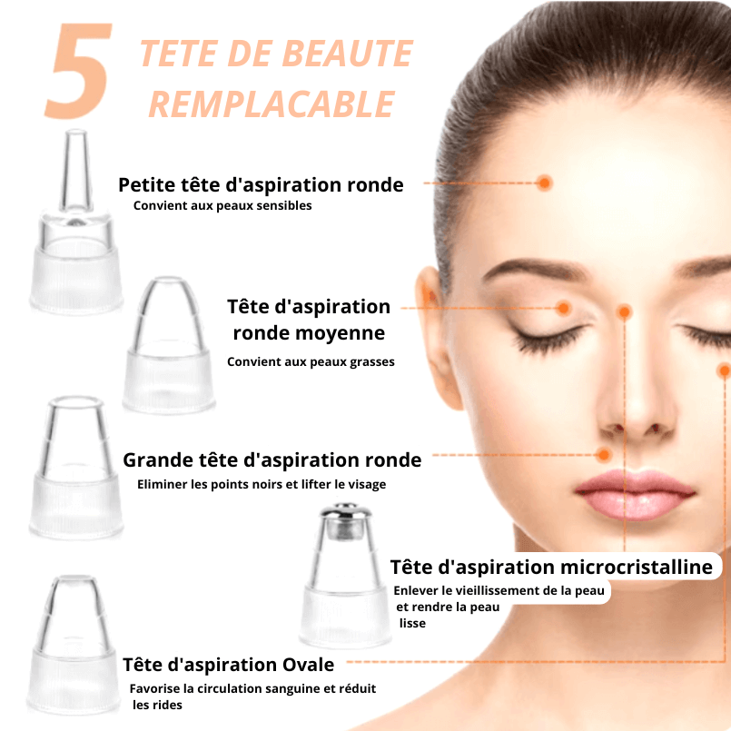 Aspirateur Points Noirs PureSkinSecrets™
